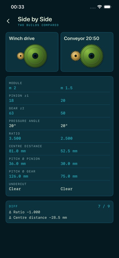 Cogbench Side by Side screen